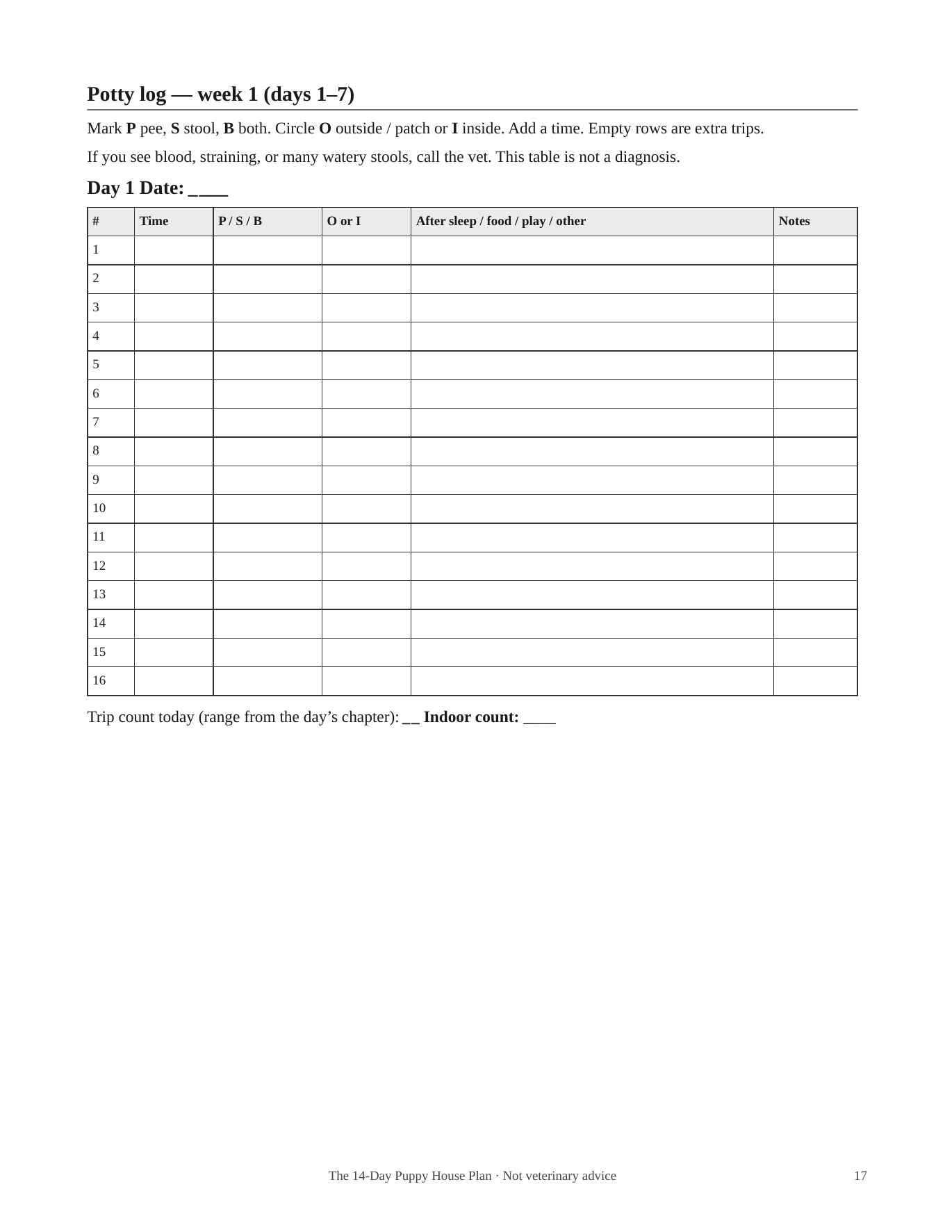 Potty log table for week 1, with columns for time, pee or stool, and inside or outside.